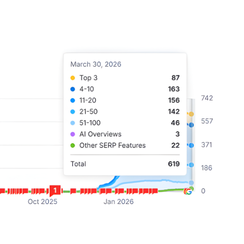 graphique referencement seo