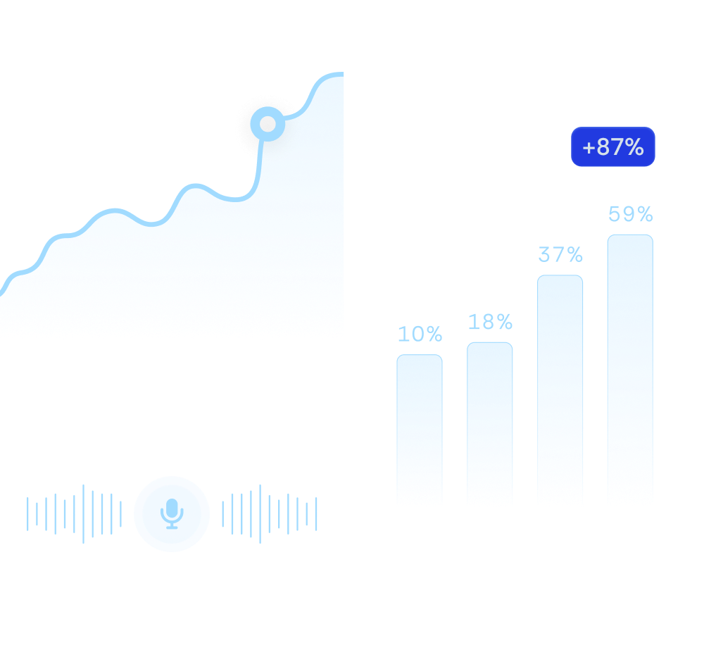 Performance campagnes Meta ADS